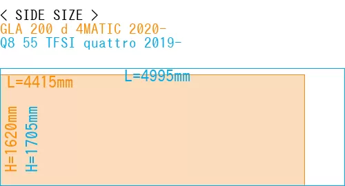 #GLA 200 d 4MATIC 2020- + Q8 55 TFSI quattro 2019-